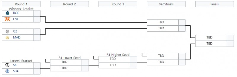 LEC 2020 서머 포스트 시즌 대진표(사진=lol.gamepedia.com 발췌).