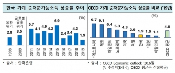 자료=한국경제연구원