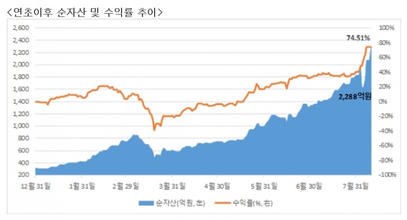 (사진=미래에셋자산운용)