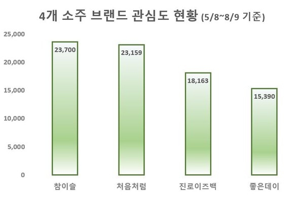 이미지 제공 = 글로벌빅데이터연구소