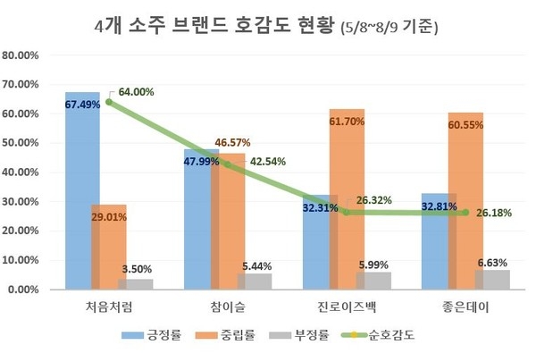 이미지 제공 = 글로벌빅데이터연구소