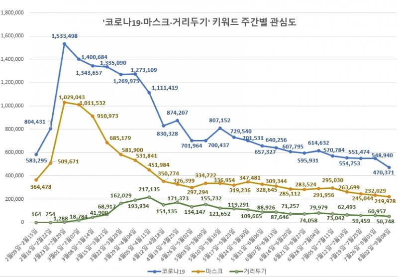 자료 제공 = 글로벌빅데이터연구소