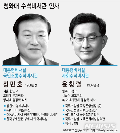 靑 수석급 후속 인사…신임 소통수석 정만호, 사회수석 윤창열