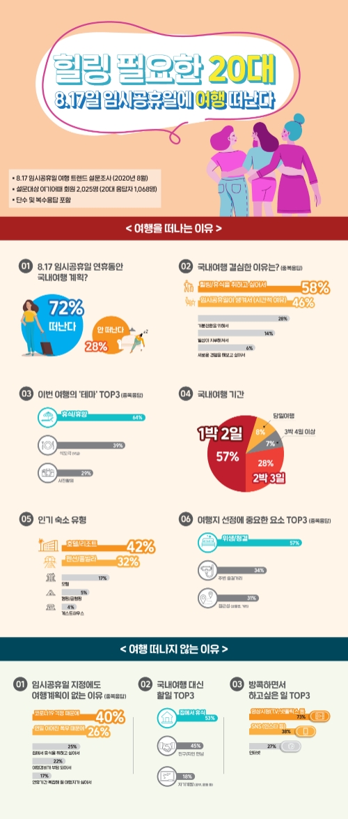 이미지 제공 = 여기어때