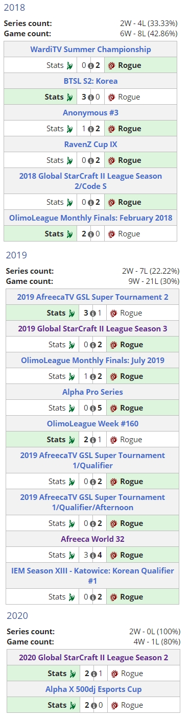 2018년부터 2020년까지 이병렬과 김대엽의 상대 전적(자료=리퀴피디아 발췌).