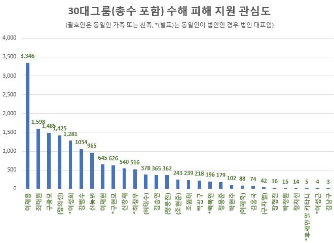 이미지 제공 = 글로벌빅데이터연구소