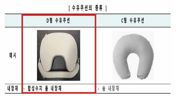 자료=한국소비자원 제공