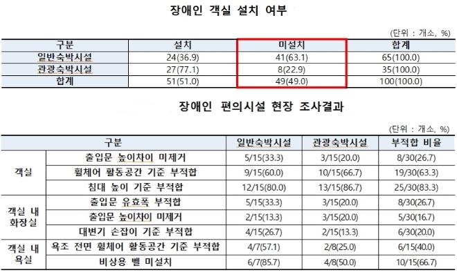 (표=한국소비자원)