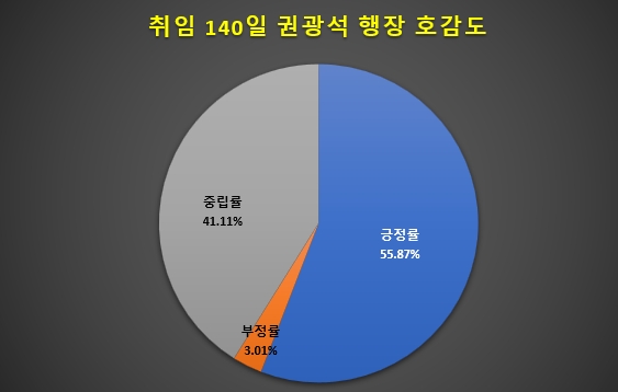 자료 = 글로벌빅데이터연구소