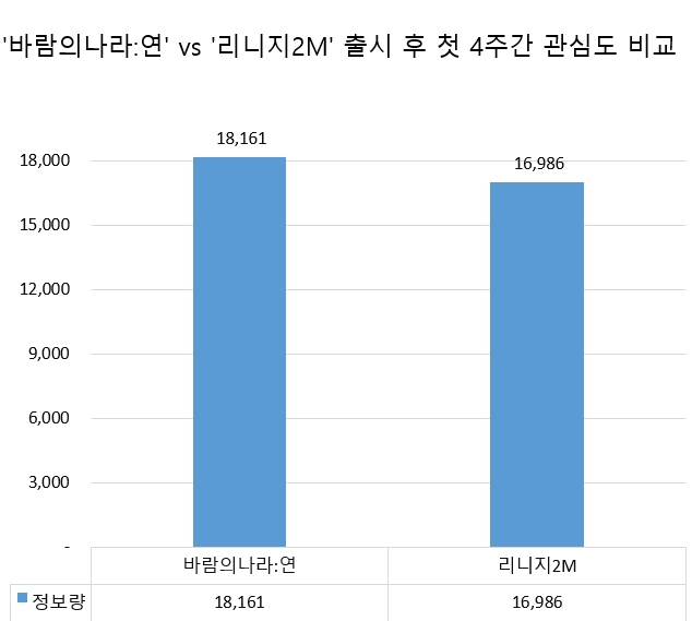 이미지 제공 = 글로벌빅데이터연구소