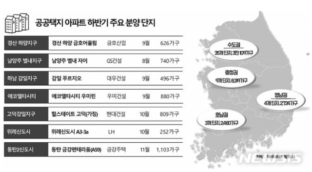 연말까지 공공분양 아파트 4만가구 쏟아진다