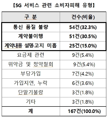 (자료=한국소비자원)