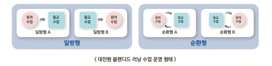 이미지=대전시교육청 제공