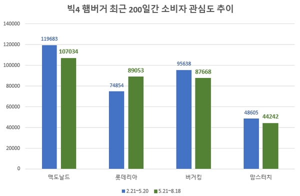 이미지 제공 = 글로벌빅데이터연구소