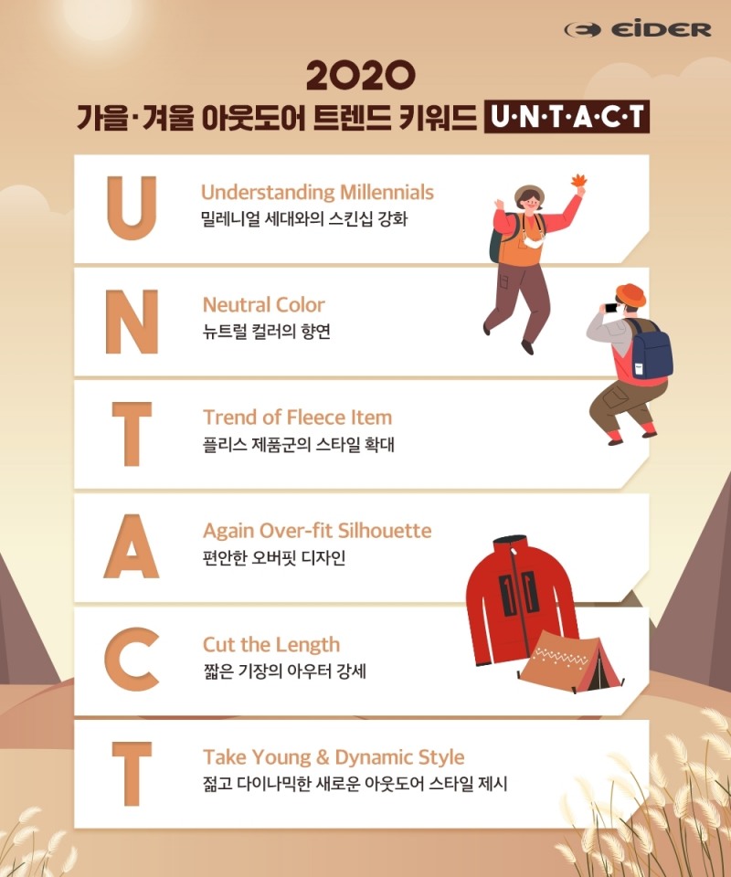 아이더, 20F/W 아웃도어 트렌드 키워드로 ‘언택트(U.N.T.A.C.T)’ 제시
