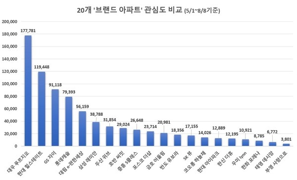 이미지 제공 = 글로벌빅데이터연구소