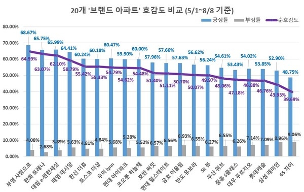 이미지 제공 = 글로벌빅데이터연구소