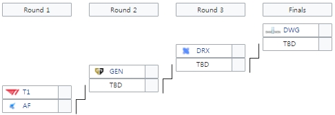LCK 2020 서머 포스트 시즌 대진(사진=lol.gamepedia.com 발췌).