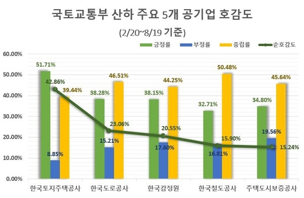 이미지 제공 = 글로벌빅데이터연구소