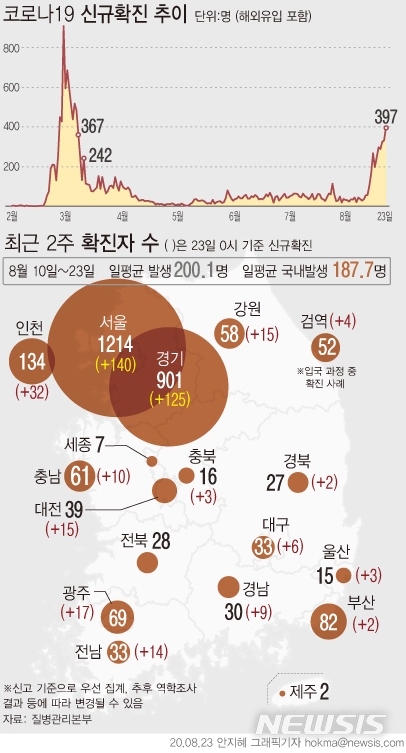 경북, 코로나19 확진자 6명 추가 발생