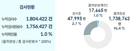 이미지=질병관리본부 제공