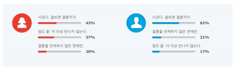 나의 썸이 알고 보니 돌싱이라면?
