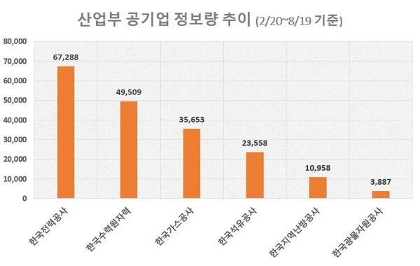 이미지 제공 = 글로벌빅데이터연구소