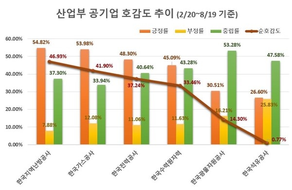 이미지 제공 = 글로벌빅데이터연구소