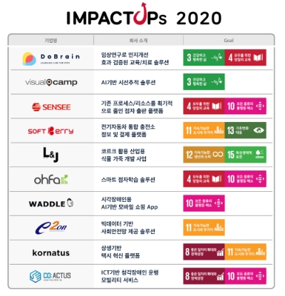 이미지 제공 = SK텔레콤