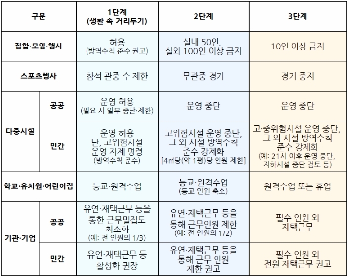 자료=보건보지부