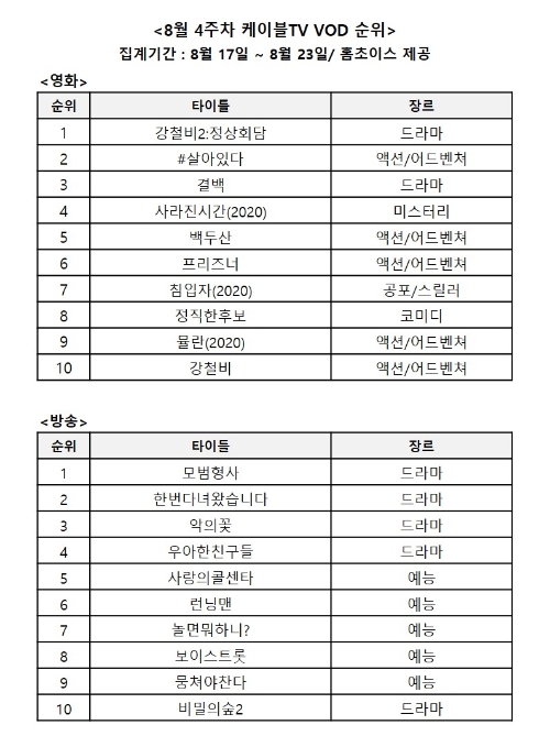 이미지 제공 = 홈초이스