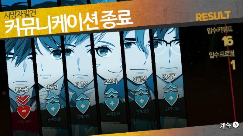 주인공인 한도윤의 멘탈 관리가 가장 중요하다. 하지만 쉽지만은 않다.