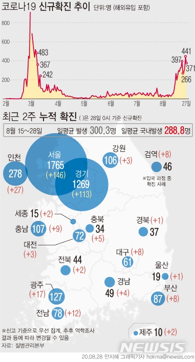 부천, 가족·친인척 접촉한 7명 잇따라 추가 확진