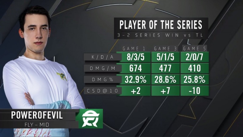 리퀴드와의 준결승전에서 MVP로 뽑힌 'PowerofEvil' 트리스탄 스크라지(사진=플라이퀘스트 SNS 발췌).