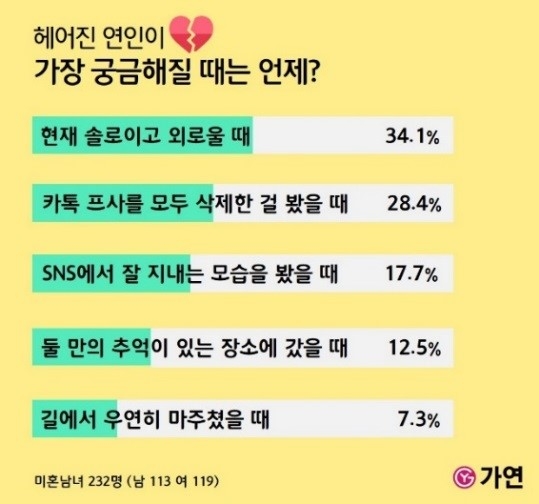 자료=가연결혼정보