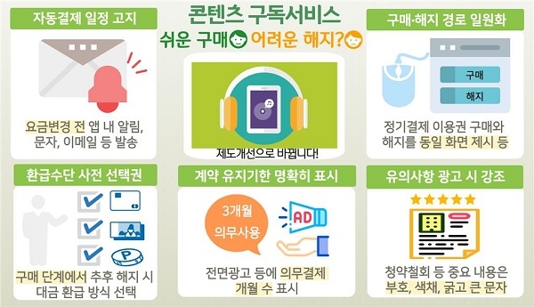 제도개선으로 콘텐츠 구독 서비스 이용 달라지는 점 〈사진=문화체육관광부 제공〉