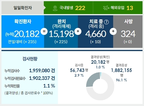 자료=중앙재난안전대책본부