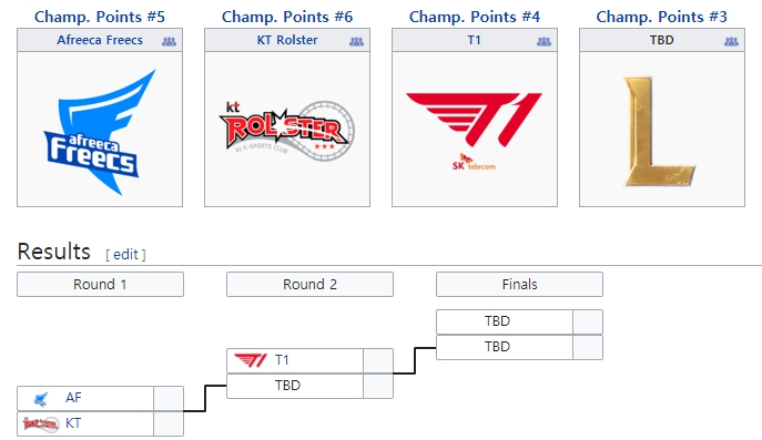 LCK 2020 한국 대표 선발전 대진 및 일정(사진=lol.ga,mepedia.com 발췌).