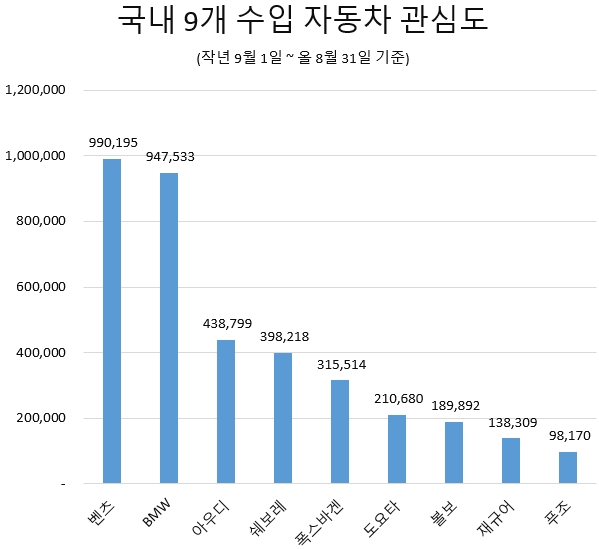 이미지 제공 = 글로벌빅데이터연구소