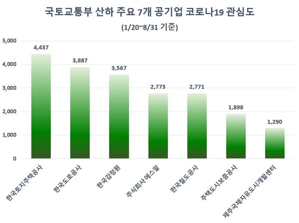 이미지 제공 = 글로벌빅데이터연구소