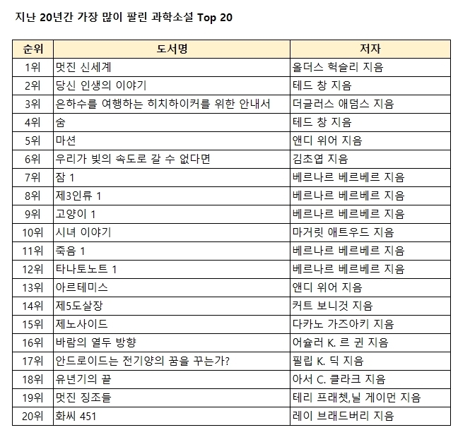 〈사진=알라딘〉