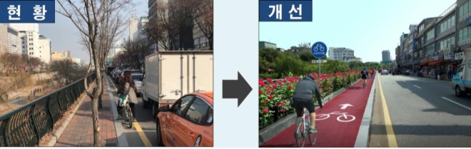 청계천 자전거전용도로 공사 전후 모습 대비 〈사진=서울시〉