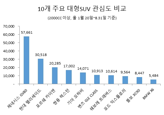 이미지 제공 = 글로벌빅데이터연구소