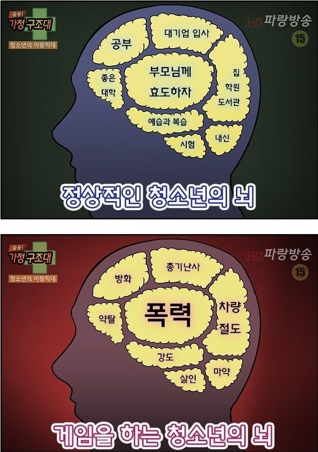 게임을 하면 뇌가 썩는다고(사진 출처=웹툰 '우리들은 푸르다')?