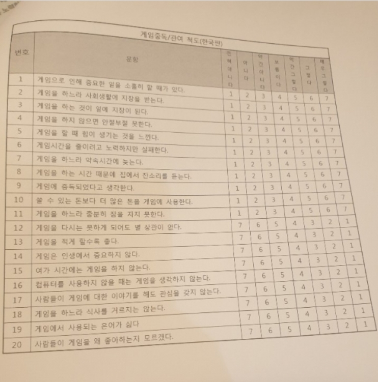 필자가 직접 받은 게임중독 테스트. 12번 문항부터는 함정이나 다름없다.