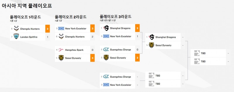 아시아 지역 플레이오프 대진표(사진=오버워치 리그 공식 사이트 캠처).