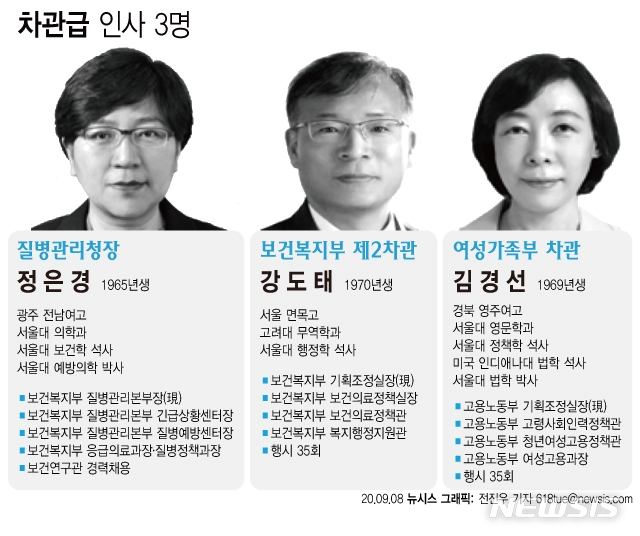 초대 질병관리청장 정은경…복지부 2차관 강도태