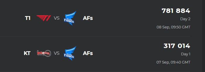 LCK 2020 대표 선발전 순간 최다 동시 접속자 수치(자료=e스포츠 차트 발췌).