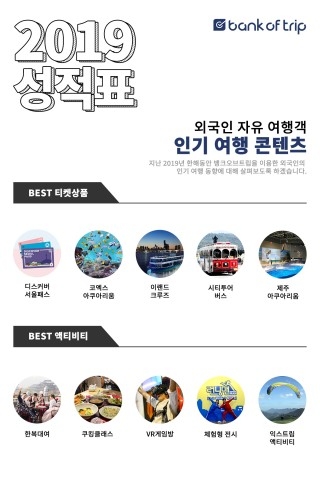 2019년 외국인 자유여행객 인기 여행 콘텐츠