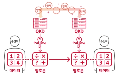 이미지 제공 = 한화시스템